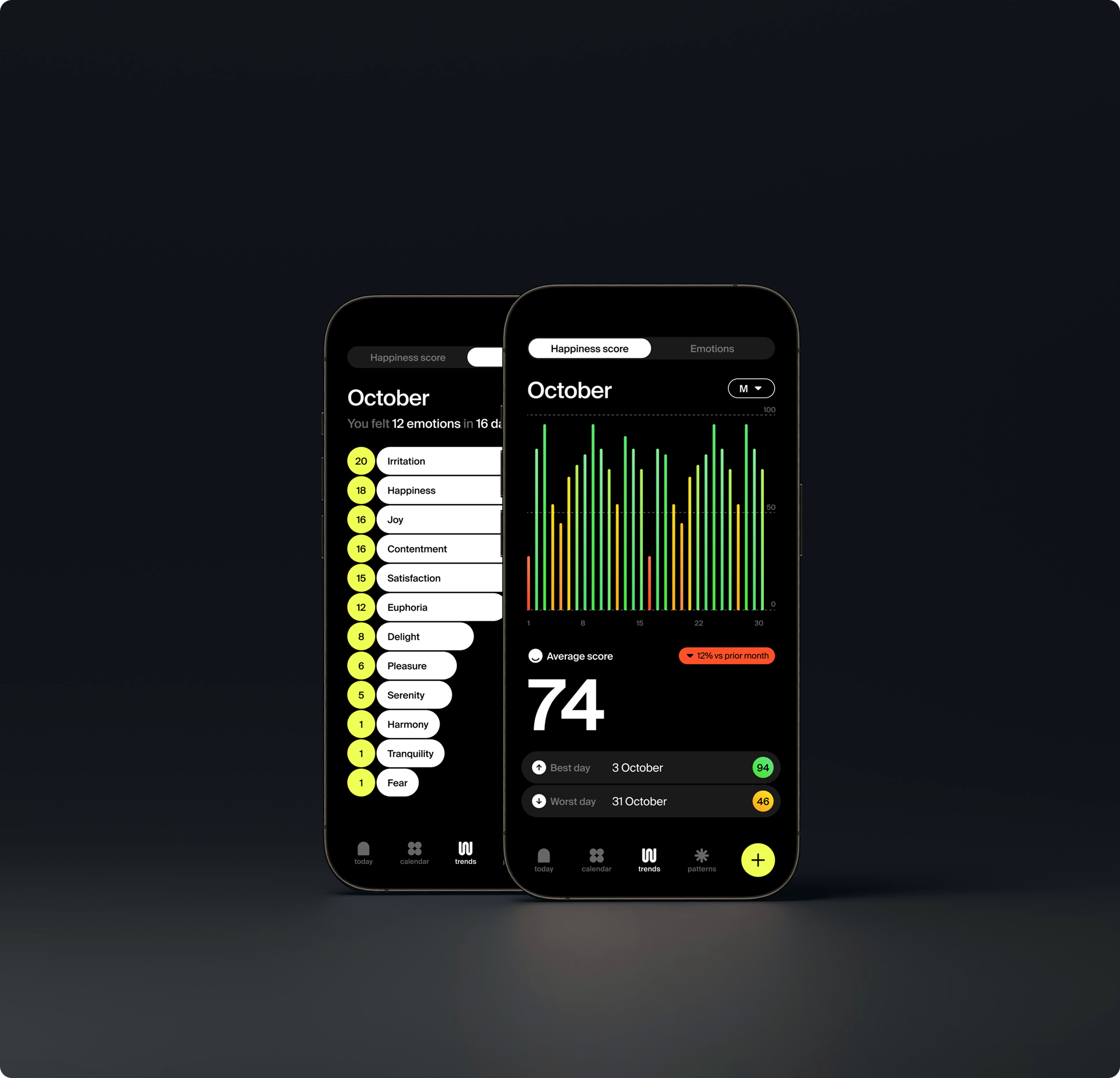 Trend analysis screen showing emotional patterns over time